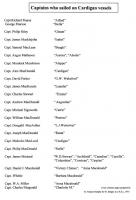 Captains Names