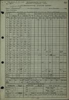 Ellerslie 1948