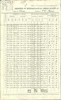 Kilmahumaig 1878