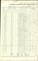Kilmahumaig 1885