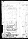 Ledger of Roderick Munn, page 58