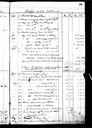 Ledger of Roderick Munn, page 59