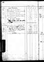 Ledger of Roderick Munn, page 60