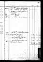 Ledger of Roderick Munn, page 61