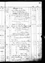 Ledger of Roderick Munn, page 63