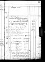 Ledger of Roderick Munn, page 65