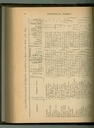 16 Part II. Statistical Tables - Prince County Primary Schools