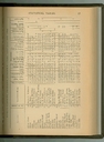 17 Part II. Statistical Tables - King's County Primary Schools