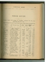 18 Part II. Abstract of School Returns for the year beginning 1st July, 1894 - Prince County