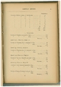 04 Part I. General Report. Statistical Abstracts - Teachers