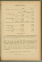 08 Part I. General Report. Statistical Abstracts - Examinations