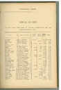15 Part II. Statistical Tables - King's County Public Schools