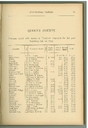 16 Part II. Statistical Tables - Oueen's County Public Schools