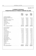 Estimates of Revenue and Expenditure